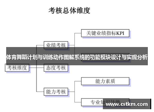 体育舞蹈计划与训练动作图解系统的功能模块设计与实现分析